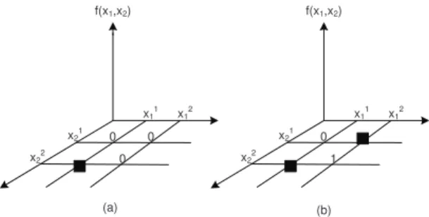 Fig. 5. Two examples of a joint coloring class: a) satisfying C.C.C. b) not satisfying C.C.C