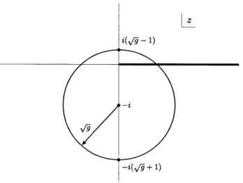 Figure  2:  The Born  expansion  converges  outside  a at  -i  in  the  complex  z-plane