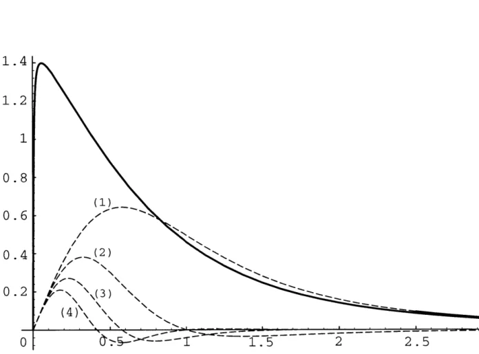 Figure  3:  The  phase  shift  for  the  Yukawa  separable  potential  for  g  0.99.