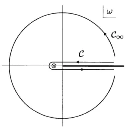 Figure  1:  Contours  in  the energy.