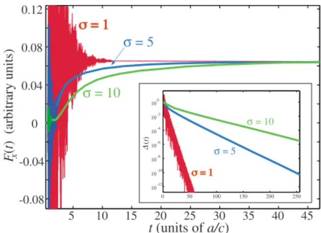 Figure 2 shows the general trend of the field response as a function of separation. For short times, all fields follow the same power-law envelope, and later rapidly transition to  ex-ponential decay