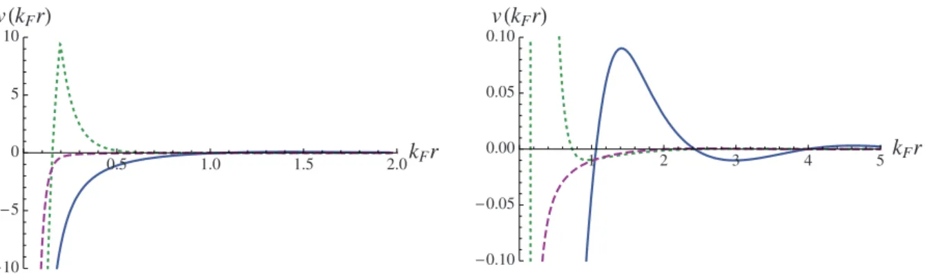 FIG. 1. 共 Color online 兲 Interaction energy of two heavy fermions v 共 k F r 兲 as a function of their separation k F r