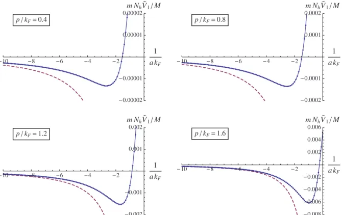 Figure 3 shows M m N h V ˜