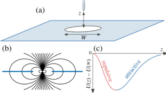 FIG. 1 (color online). (a) Schematic geometry achieving Casimir repulsion: an elongated metal particle above a thin metal plate with a hole