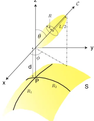 FIG. 1 (color online). Parametrization the configuration of a nano-spheroid near a gently curved surface: Solid curves on the surface S indicate the principal directions at P with local radii of curvature R 1 and R 2 