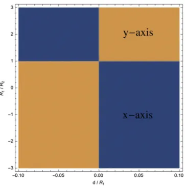 FIG. 6 (color online). Stability diagram for a SiO 2 oblate spheroid ( “ pancake ” ) with n 3 ¼ 0 
