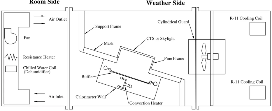 Figure 1: Schematic of the NRC/IRC  hot box facility for inclined skylight testing