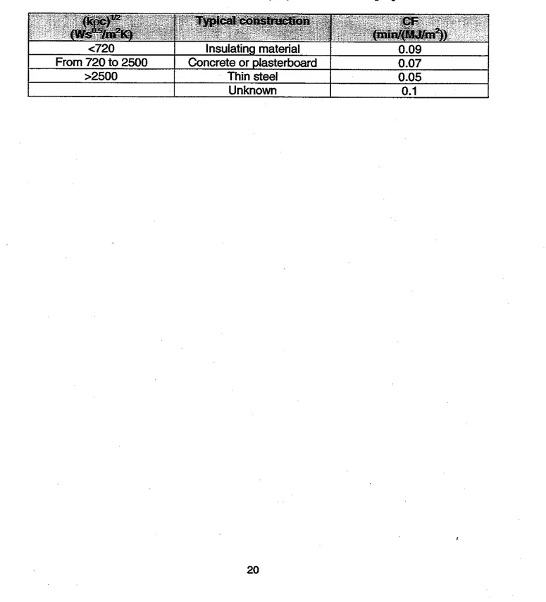 Table 5.1 Conversion factor (CF) for ventilation 1201 