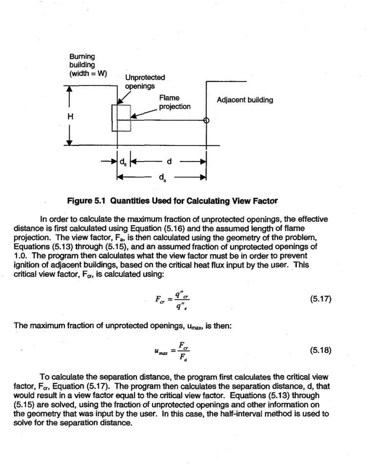 Figure 5.1  Quantities  Used  for Calculating  View  Factor 