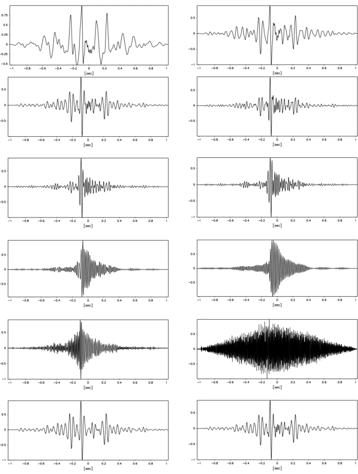 FIGURE 5  Effect of filter cutoff frequencies on cross-correlation of leak signals measured by hydrophones