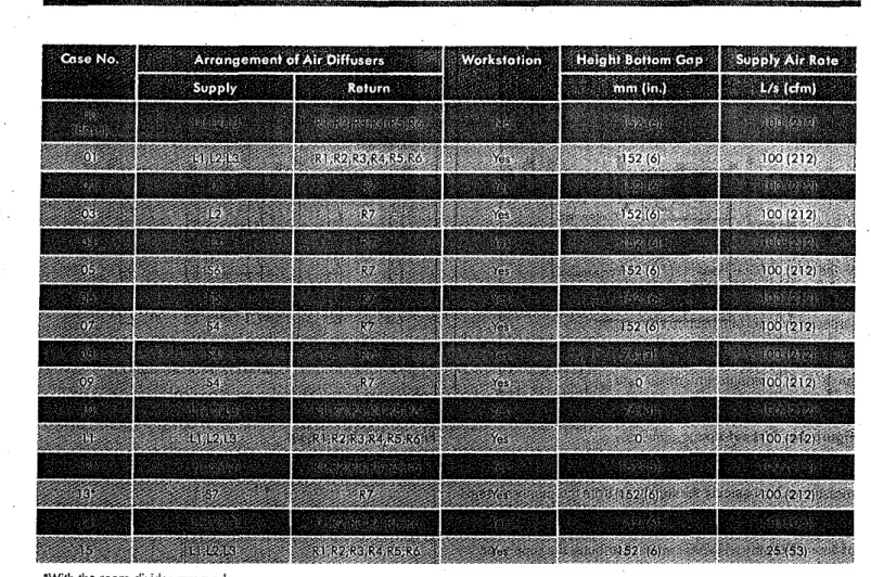 Table 1: Experimental conditions for J5 experiments used to assess the effectiveness of an HVAC system.