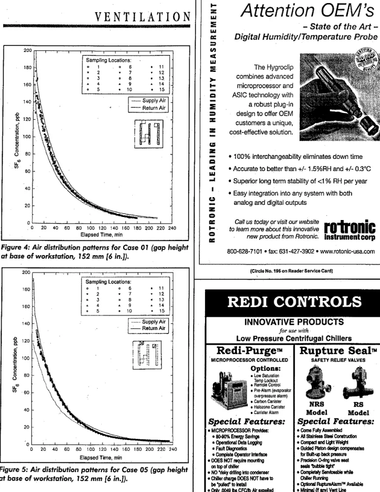 Figure 4: Air distribution patterns for Case 01 (gap height at base of workstation, 152 mm (6 in.).
