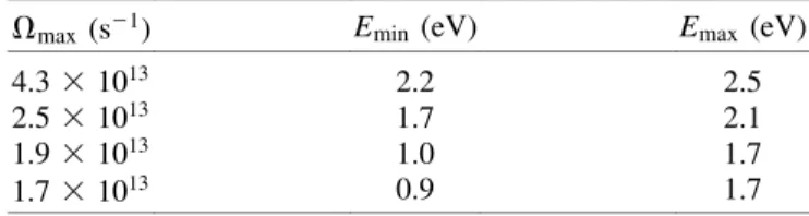 TABLE I. Maximum rotating frequencies, and predicted range of cutoff kinetic energy of fragments, corresponding to the curves in Fig