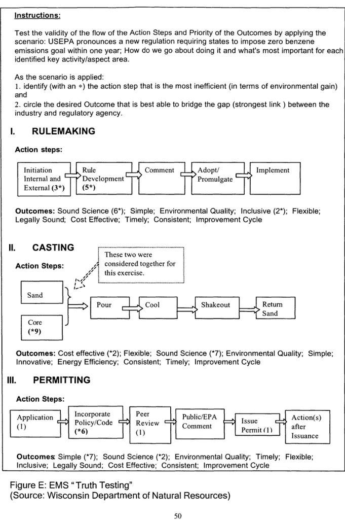 Figure  E:  EMS  &#34;Truth  Testing&#34;