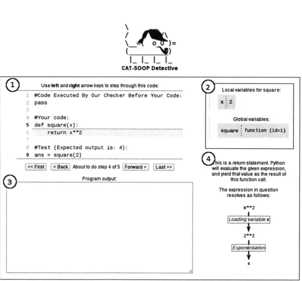 Figure  5-1:  The  user  interface  to  the Detective,  showing  (1)  the  submitted  code, (2)  the  current  local  and  global  variables,  (3)  the  output  from  the  program  so  far, (4)  and  an  explanation  of  the current  line's  purpose.