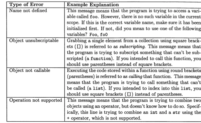 Figure  5-2:  The  Detective's  explanations  of  various  types  of run-time  errors.