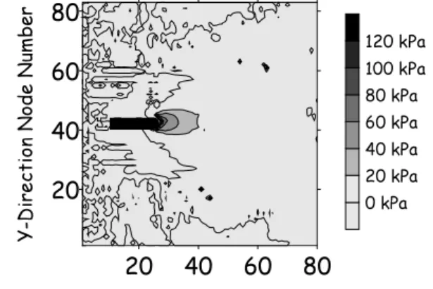 Figure 3 Normal stress in x-direction for base case run after 15 seconds