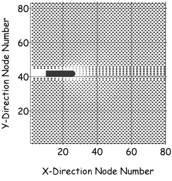 Figure 6 Force-time series for different values of f