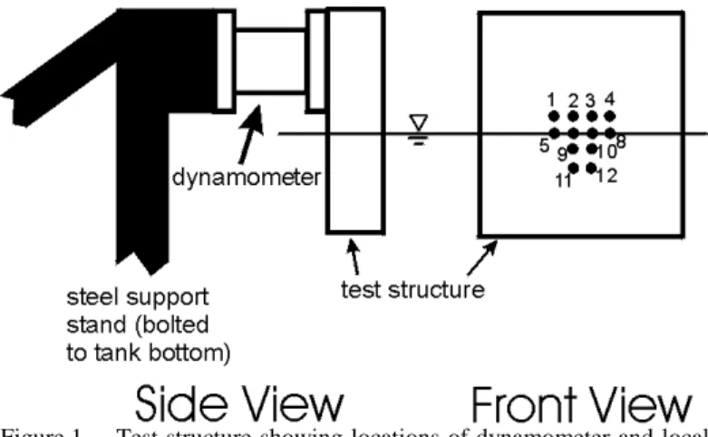 Figure 2  Overview of test set-up