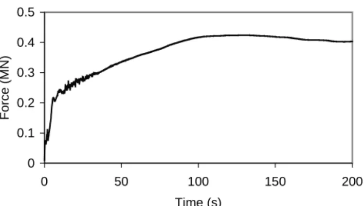Figure 4 Normal stress in x-direction 120 s into the simulation of Run_1, h=1m, V=0.5 m/s and f=40°