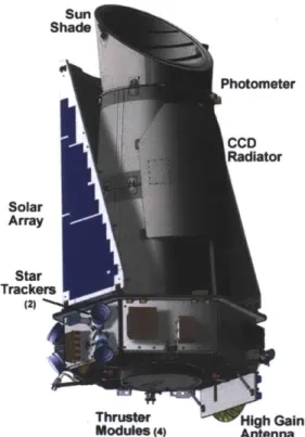 Figure  1-2:  An  artist's conception  of the  Kepler Spacecraft,  including  illustrations  of its  photometer