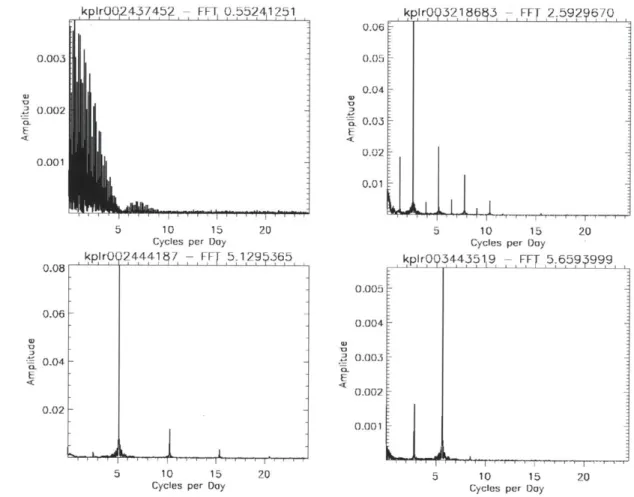 Figure  3-1:  These  sample FFT  patterns  illustrate  the  following  (clockwise  from  upper left):  (i)  the  dense  envelope  of peaks  representative  of  a  detached  (D)  binary  with  a long period;  (ii)  the  harmonic  pattern  with  a clear peak