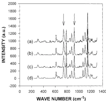 Figure 11 Raman spectra at coagulation front as a function of time for 20 wt % polymer solution: (a) 1.0, (b) 2.0, (c) 5.0, and (d) 7.0 min after precipitation.