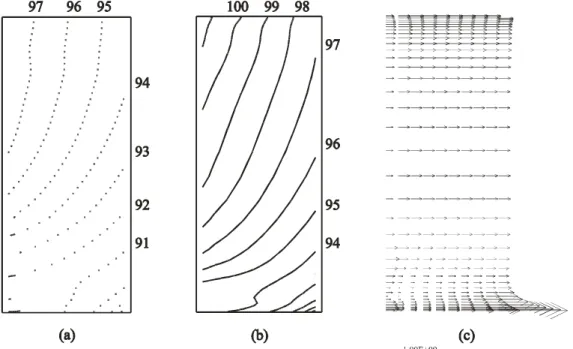 Figure 5. Pressure (Pa) contours in stack (a) DNS (b) DRA method; (c) Velocity (m/s) vectors  DRA method