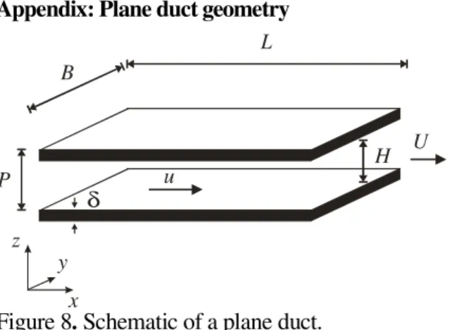 Figure 8. Schematic of a plane duct. 