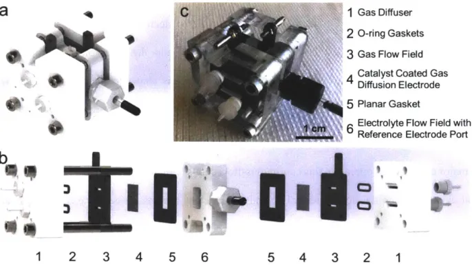 Figure 14:  Continuous-flow cellfor single electrode characterization. Solidworks renderings of (a)  the collapsed view and (b)  the exploded view so that individual components can be realized