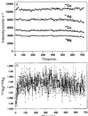 Fig. 2 Limit of detection and background for compromise tuning at