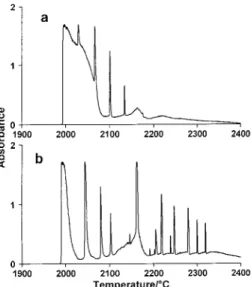 Fig. 7 Absorption pro®les for 4 mg Al evaporated at a heating rate 14 K s 2 1 in a THGA tube into an Ar atmosphere (50 ml min 2 1 ):