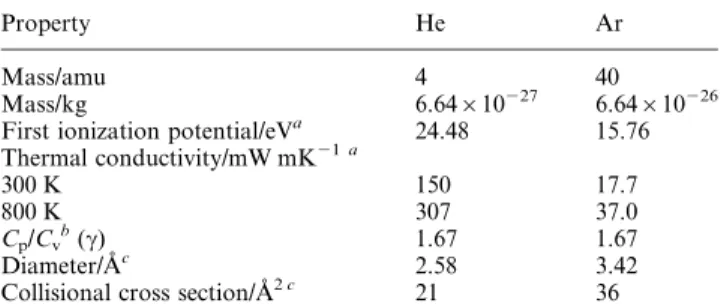 Table 2 Select physical properties of the He and Ar plasma gases