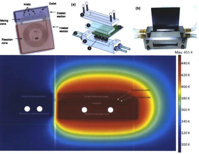 Figure  1.4  - Halo-etched  reactors  enable  high  temperature-high  pressure  reactions