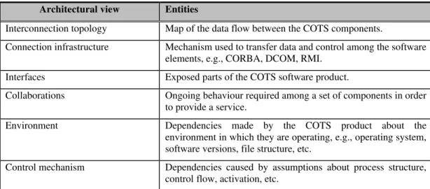 Table 2 summarizes the major causes of component dependencies. It is important for designers to recognize that they cannot eliminate dependencies, but they can manage them in a way that allows for more effective maintenance [4].