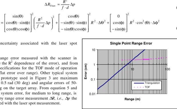 Figure 12 shows range error measured with the scanner in triangulation (notice the R 2  dependence of the error), and from the manufacturer specifications for the TOF mode of operation (notice the almost flat error over range)