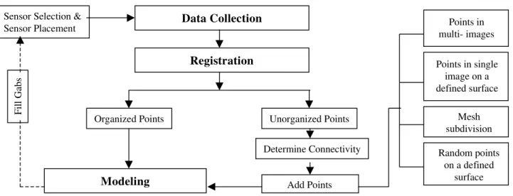 Figure 3: Using existing features to fit a known shape (sphere) then automatically adding any number of points.