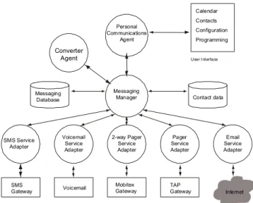Figure 1. IMPAX System Architecture