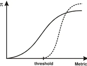 Figure 9: Relationship between the metric M and the probability of being high risk for the threshold and no threshold models