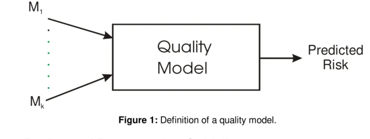 Figure 1: Definition of a quality model.