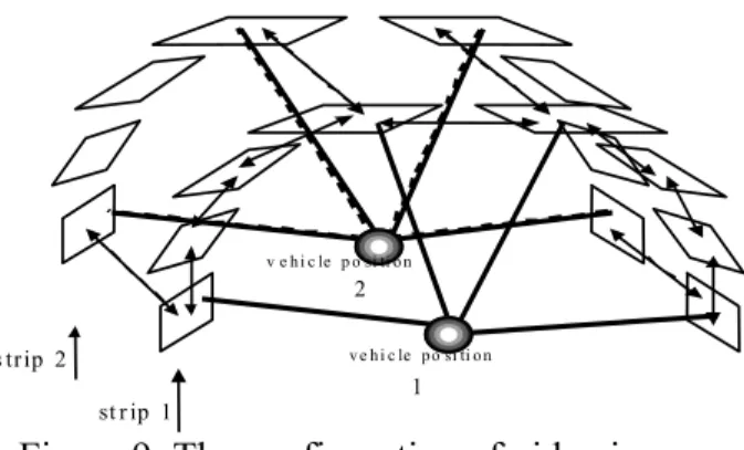 Figure 9: The configuration of video images