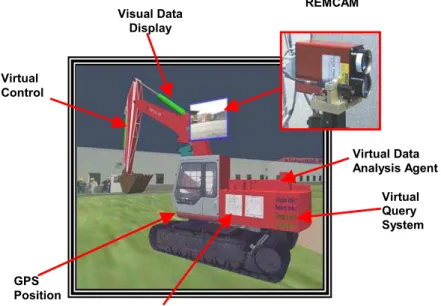 Figure 14: Section of the scene graph representing the excavator