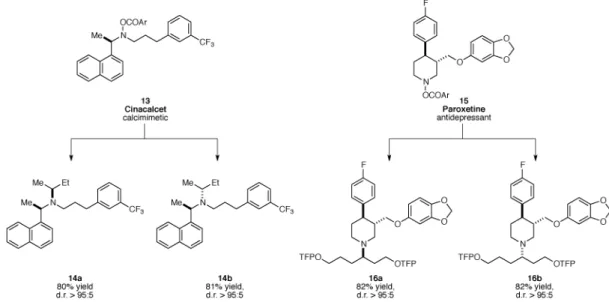 Fig. 3. Diversification of pharmaceutical agents