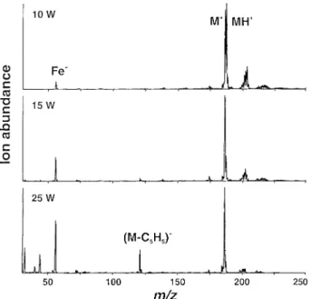 Fig. 3 Effect of lateral sampling position on ion intensities for steady- steady-state introduction of ferrocene vapor