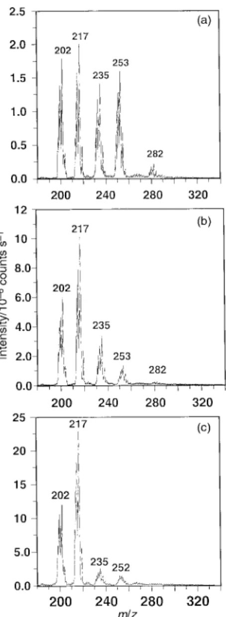Fig. 5 further illustrates the effect of lateral sampling position on the spectrum obtained during admission of a steady-state concentration of triethyllead chloride vapor into the source when operated at 11 W