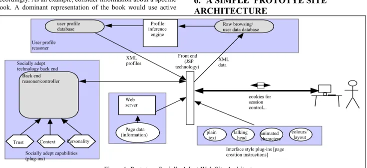 Figure 1: Prototype Socially Adept Web Site Architecture