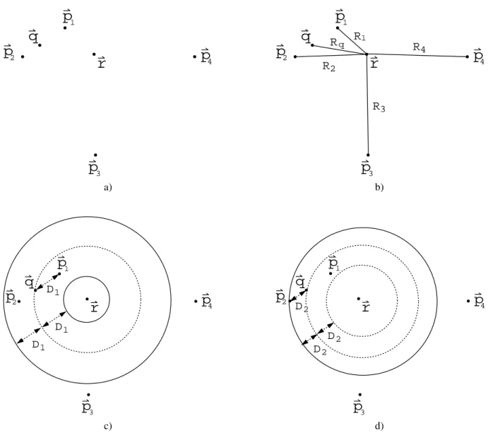 Figure 5: Geometric Interpretation