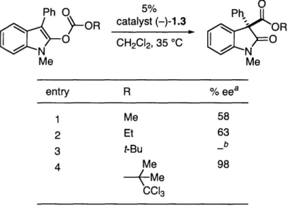Table  1.1.  Effect  of the  acyl  group rearrangements.