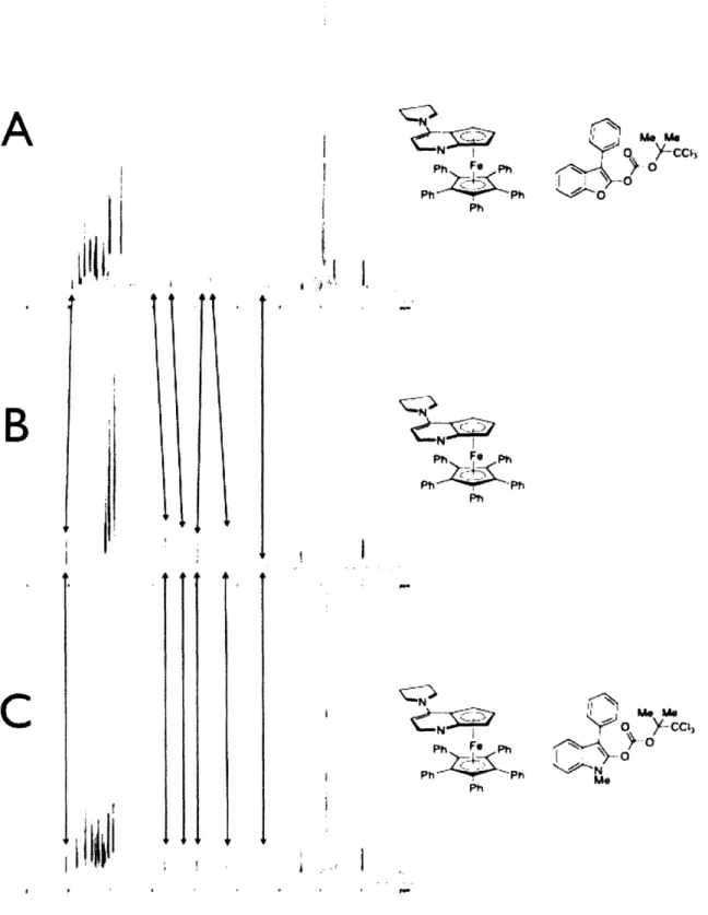 Figure 1.4.  H NMR spectra of A: catalyst + O-acylated benzofuranone;  B: free catalys; C: catalyst + O-acylated oxindole.