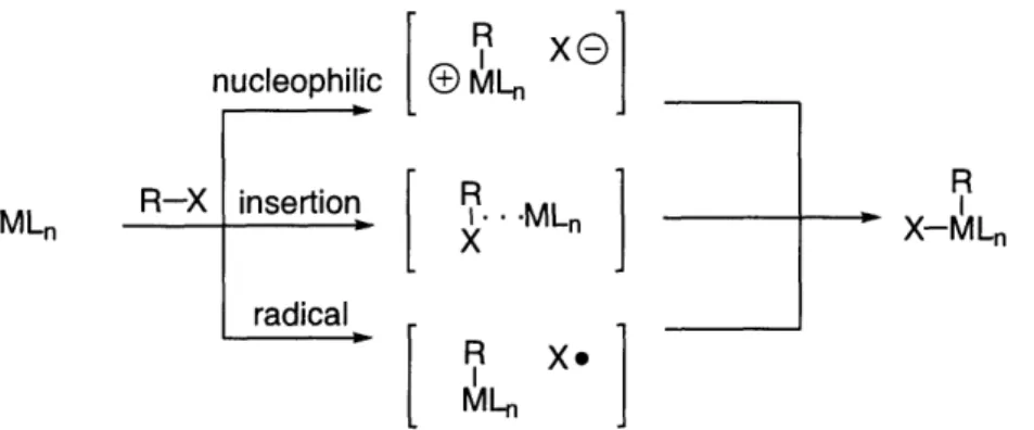 Figure 2.3.  Possible mechanisms  for the oxidative addition  of a substrate  to a metal  center? 6